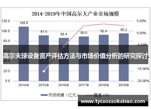高尔夫球设备资产评估方法与市场价值分析的研究探讨