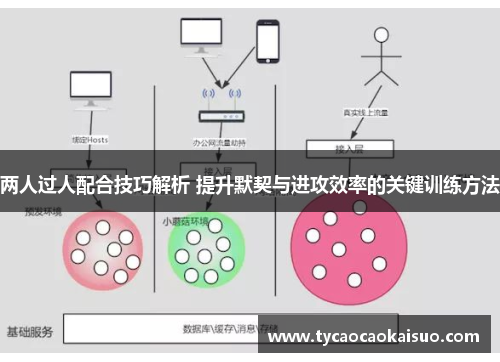 两人过人配合技巧解析 提升默契与进攻效率的关键训练方法