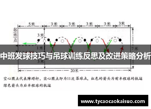 中班发球技巧与吊球训练反思及改进策略分析