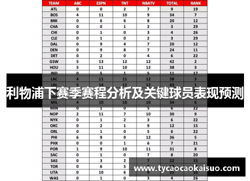 利物浦下赛季赛程分析及关键球员表现预测