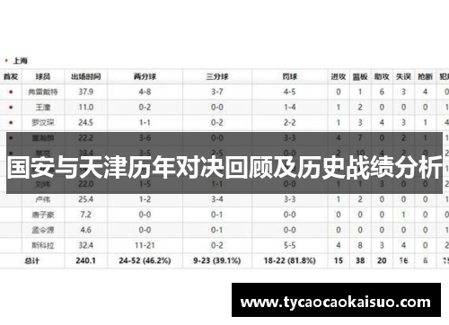 国安与天津历年对决回顾及历史战绩分析