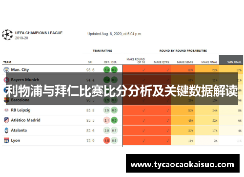 利物浦与拜仁比赛比分分析及关键数据解读