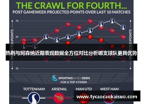 热刺与阿森纳近期表现数据全方位对比分析哪支球队更具优势